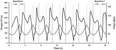 Clinical Applications of Iso-Inertial, Eccentric-Overload (YoYo™) Resistance Exercise